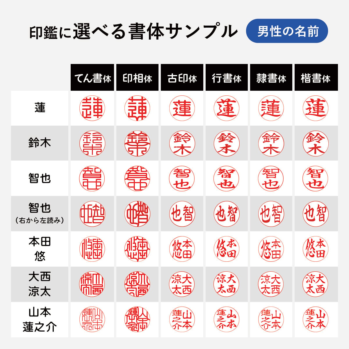 印鑑 はんこ 実印 銀行印 認印 黒水牛 高級もみ皮印鑑ケース付 【 10.5mm〜15.0mm】訂正印 個人印鑑 ハンコ 印鑑セット ケース付き印鑑セット 送料無料 会社印 ギフト 祝い プレゼント 女性 男性 子供 即日出荷 高級感 新社会人 お祝い