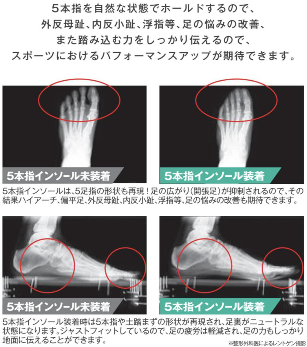 【日本製】reve 5本指インソール【フリージャンル】シューズと足を完全にフィットする湯煎ダブルフィット成形施行インソール 特許取得 抗菌加工 女性用ヒールからゴルフ用シューズまで ウォーキング ランニング スポーツ