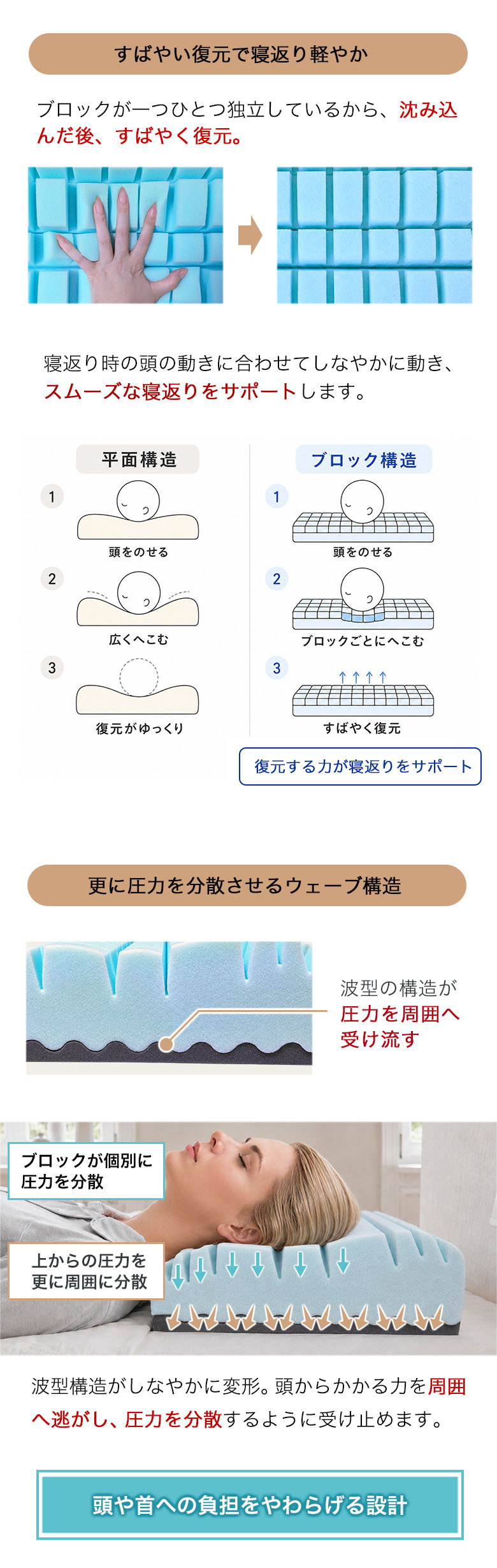 枕 まくら ストレートネック SUMIMIN FIT PLUS 肩こり 首こり 高さ調整シート プレミアムフォーム スミミンフィットプラス 快眠枕 安眠枕