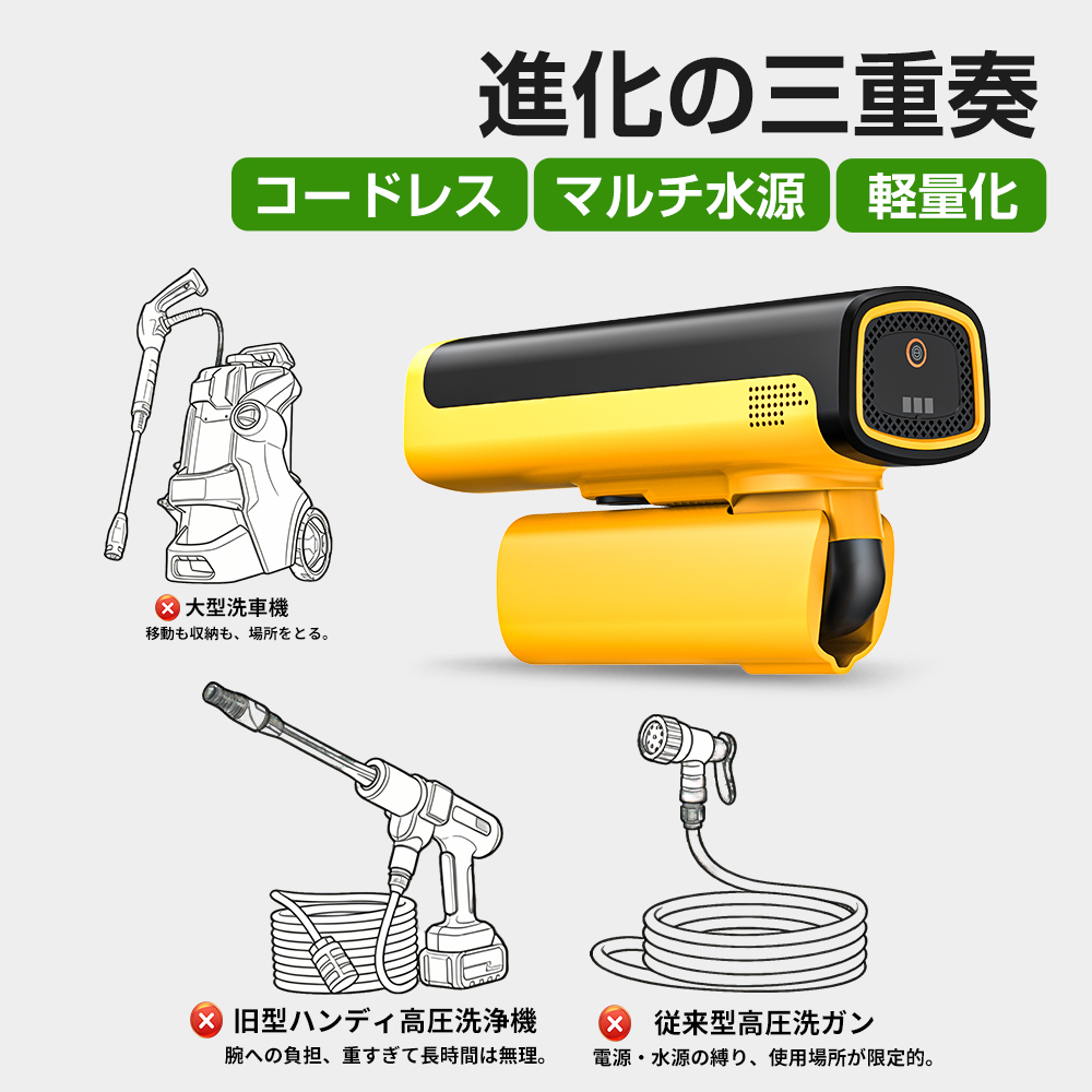 高圧洗浄機 10MPa強力噴射 充電式 コードレス洗浄機 小型 軽量 ハンディ 高圧洗車機 5in1ノズル 自吸式 水道接続不要 バッテリー内蔵 残量表示 水圧調整可能 低騒音