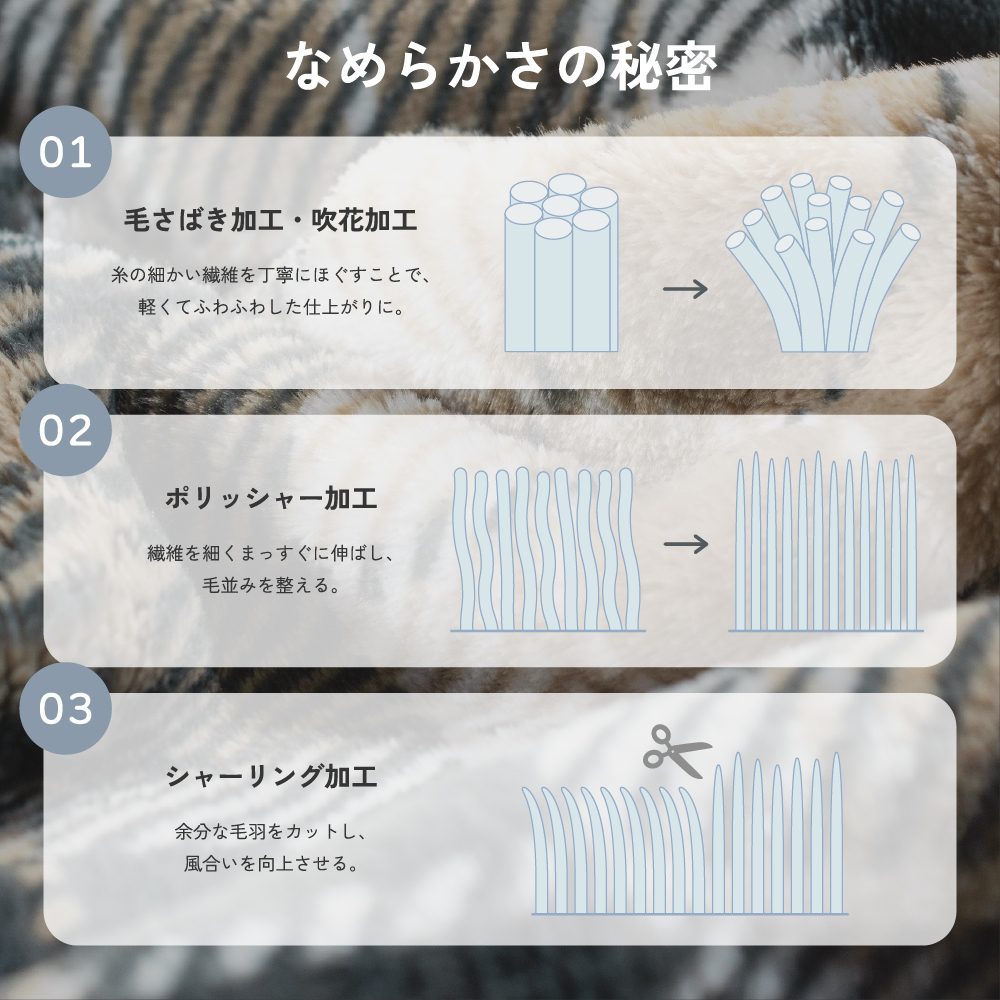【ギフトボックス付き】 ブランケット ひざ掛け MILK MAYER ふわふわ プレゼント 還暦 長寿 敬老 お祝い ギフト 誕生日 クリスマスプレゼント 暖かい おしゃれ かわいい バレンタイン ホワイトデー 敬老の日 敬老会