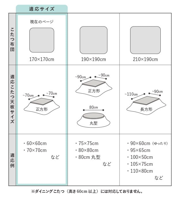 こたつ布団 正方形 北欧 保温綿入りこたつ布団 北欧柄タイプ-ヒートキートス 170×170cm あったか 防汚加工 洗える 保温 掛け布団 かけふとん コタツ 炬燵 こたつぶとん 中綿 テレワーク リモートワーク 在宅ワーク 新生活