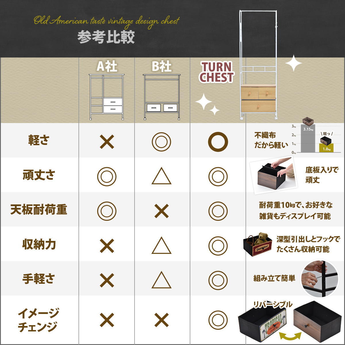 ターンハンガーラック RVLS0385 ハンガーチェスト リビング収納 ヴィンテージ レトロ 角型 スチール 引き出し付き幅59cm 奥行30cm 高さ174cm 新生活