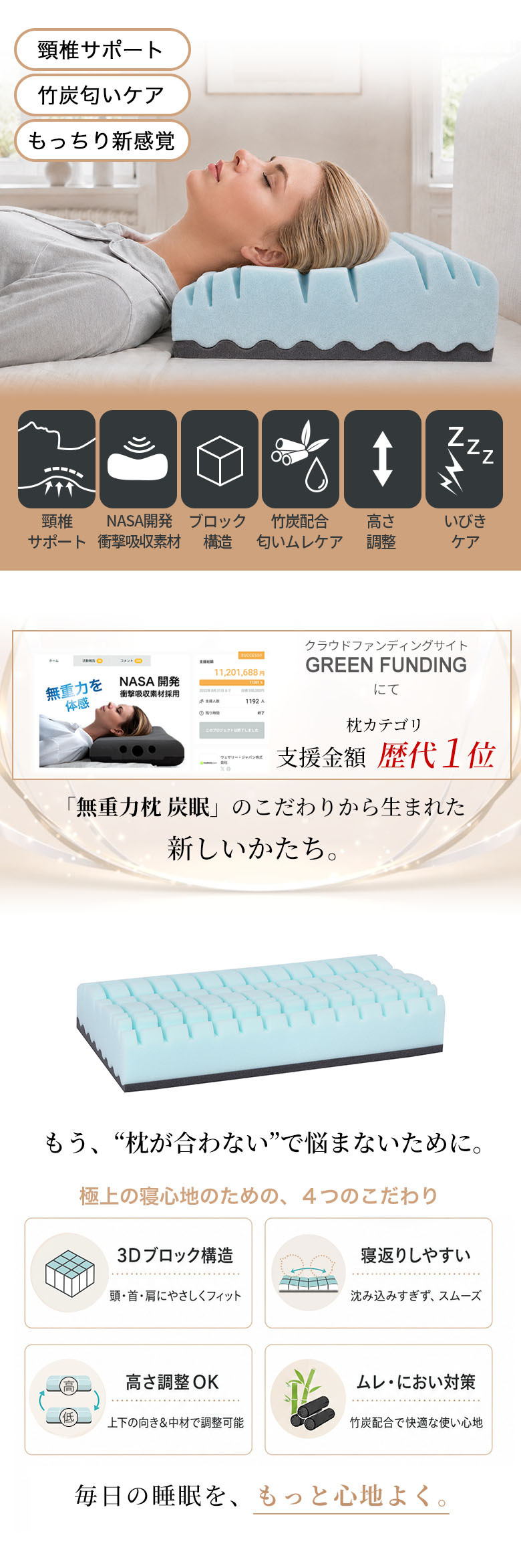 枕 まくら ストレートネック SUMIMIN FIT PLUS 肩こり 首こり 高さ調整シート プレミアムフォーム スミミンフィットプラス 快眠枕 安眠枕