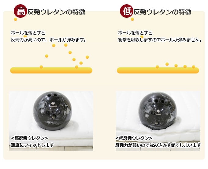 マットレスのみ 高反発ウレタン 川の字マットレス キングサイズ1枚タイプ シーツ付き 194x195 添寝 新入学 新学期 新生活 家族 親子 子供 子ども こども キッズ 子供部屋 寝室 おしゃれ ナチュラル シンプル ウレタンマットレス カバーリング