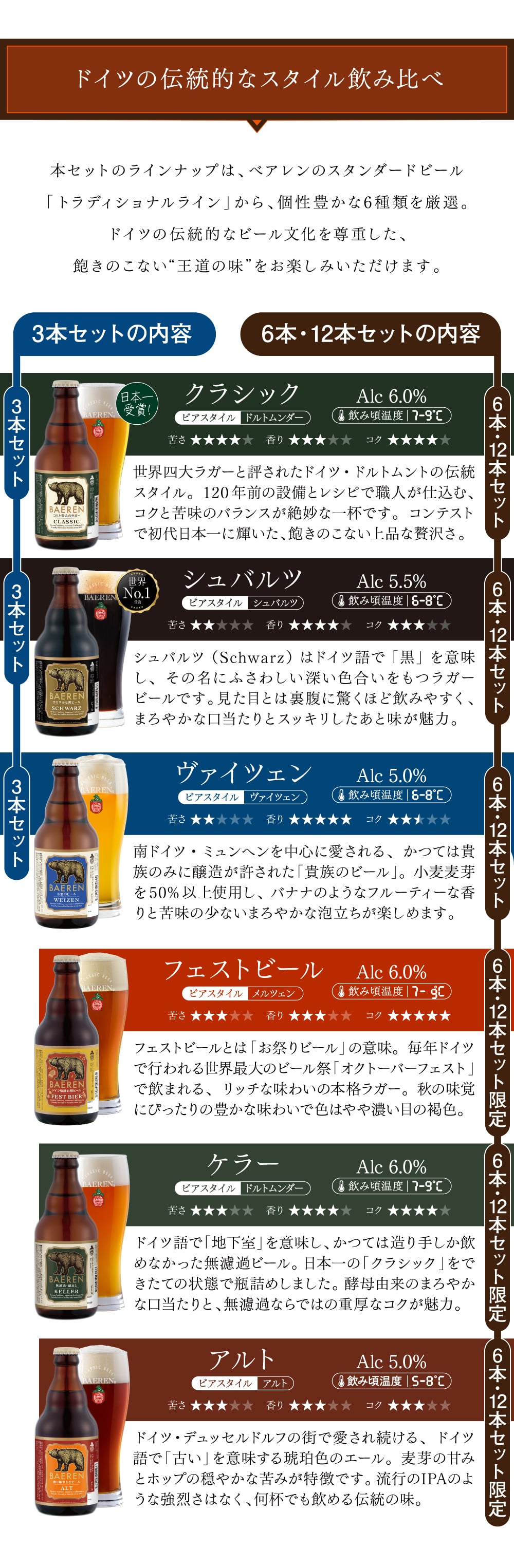 秋ギフト ビール ギフト プレゼント クラフトビール 飲み比べ セット ベアレン 6本 送料無料 岩手 地ビール 世界一受賞 常温保存 詰め合わせ 誕生日 お酒 御礼 内祝 瓶ビール