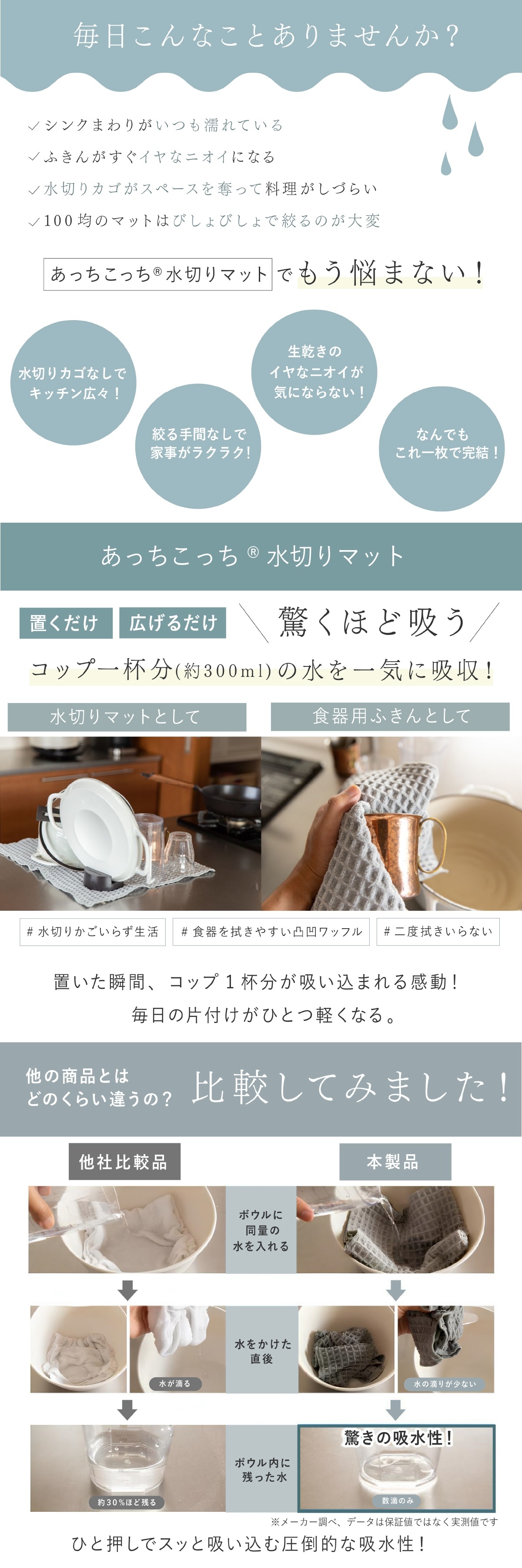 水切りマット テイジン あっちこっち水切りマット 1枚 単品 40×45cm 日本製 帝人 ミクロスター 吸水 速乾 抗菌 洗える 大判 水切りカゴ代わり 水切りラック代わり 食器 コップ 水筒 保存容器 キッチン 吸水マット ワッフル 薄型 省スペース くすみブルー グレー アイボリー 一人暮らし 新生活 引っ越し祝い プレゼント ギフト