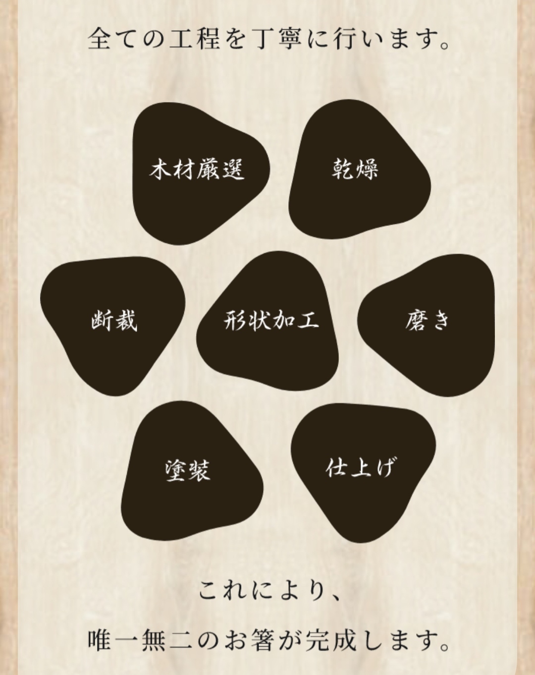 パーソナライズお箸「itten」ギフト プレゼント お祝い 誕生日