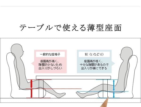 座椅子 スーパーソフトレザー 幅55×奥行き64~125×高さ19~74cm レバー式13段リクライニング 日本製 完成品 ブラック ブラウン ワインレッド イス チェア 布地 リクライニング いす フロアチェア 薄型 座り心地 リクライニングチェア