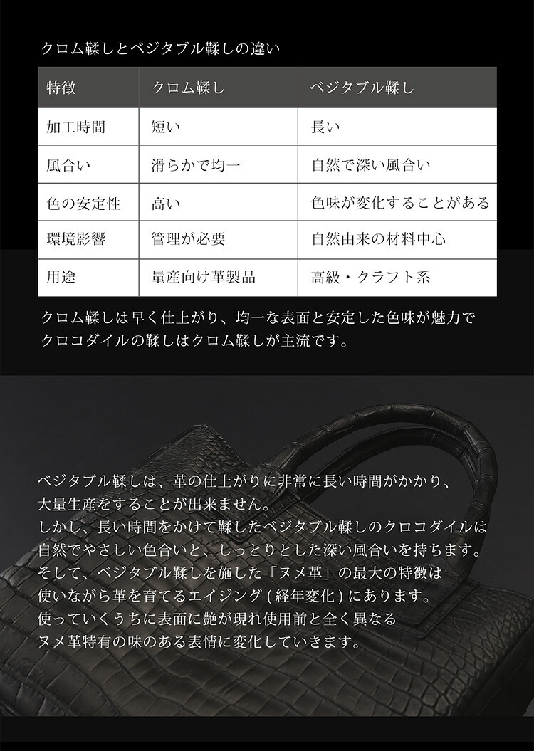 スモールクロコダイル メンズ トートバッグ 植物タンニン鞣し GranCroco 2way 日本製 クロコ 本革 センター取り A5サイズ ギフト プレゼント 4FA (06001993-mens-1r)