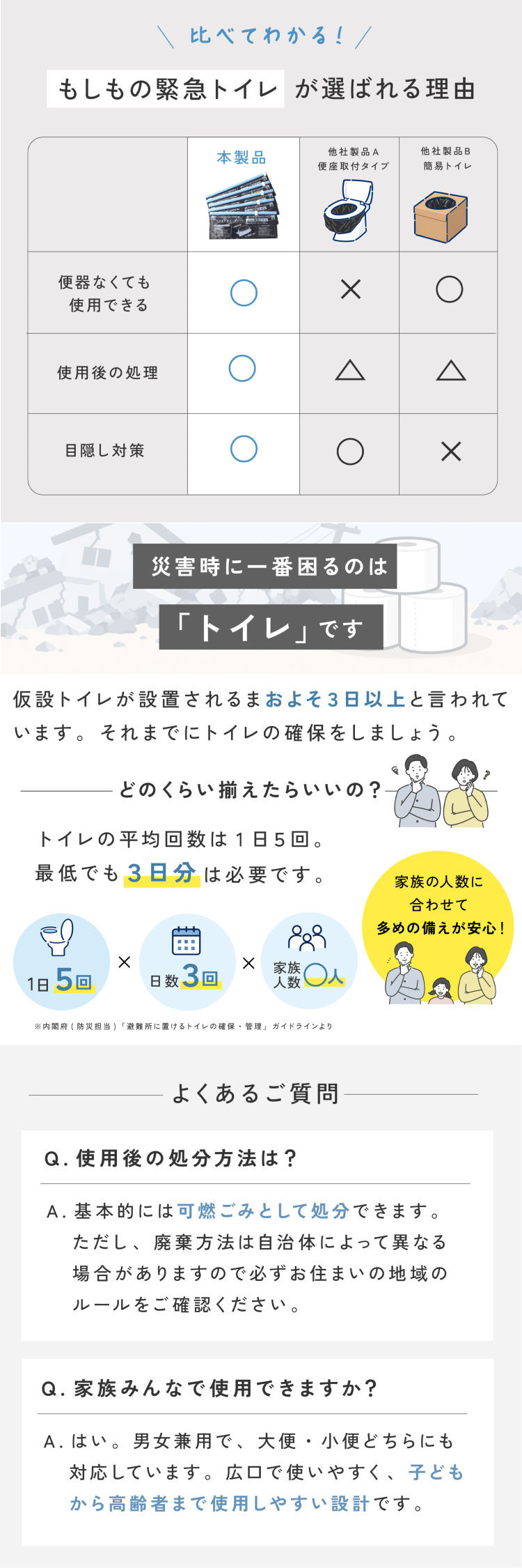 携帯トイレ 防災 10回分 もしもの緊急トイレ 目隠しポンチョ付き  男女兼用 簡易トイレ 非常用トイレ 災害用 車載 車中泊 登山 キャンプ アウトドア 大便 小便 女性 子ども 自立式  吸水ポリマー 断水 避難所 防災グッズ 防災用品 災害 日本製 緊急時 A-78067