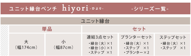 ウッドデッキ ユニット縁台ステップ hiyori ひより ウッドデッキ 簡単組立 縁側 DIY 木製 天然木 庭 ベランダ マンション おしゃれ ガーデン 屋外 家具 ブラウン ダークブラウン アウトドアリビング ベンチ 木製縁台 ウッドデッキ風 本格的
