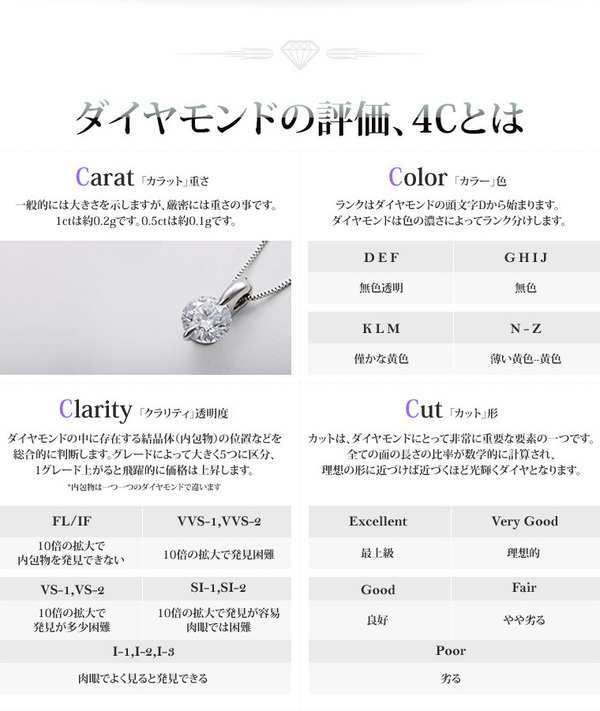 純プラチナ ネックレス ダイヤモンド 0.1ct ペンダント スクリューチェーン Pt999 一粒ダイヤ レディース アクセサリー シンプル ギフト プレゼント 記念日