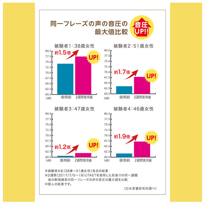 ボイストレーニンググッズ 通販 ウタエット UTAET ボイトレグッズ 消音機能 リアルボイス機能 ブレスリミット機能 カラオケ 練習 声帯 トレーニング 本気 全力 一人カラオケ ひとカラ 腹式呼吸 歌 熱傷 ながらエクササイズ ストレス発散
