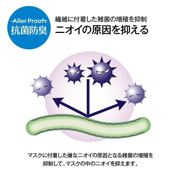 マスク アレルプルーフ 日本製 PM2.5 かぜ 花粉 ハウスダスト 個別包装 サージカル マスク 高機能不織布フィルター使用 Lサイズ 30枚入り