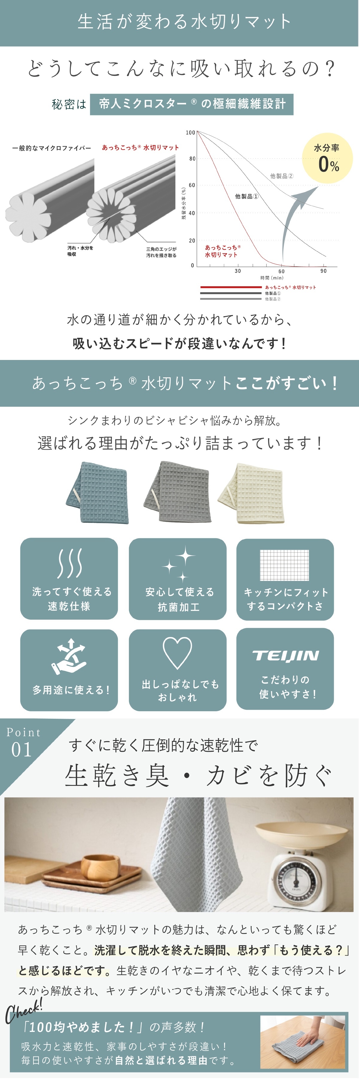水切りマット テイジン あっちこっち水切りマット 1枚 単品 40×45cm 日本製 帝人 ミクロスター 吸水 速乾 抗菌 洗える 大判 水切りカゴ代わり 水切りラック代わり 食器 コップ 水筒 保存容器 キッチン 吸水マット ワッフル 薄型 省スペース くすみブルー グレー アイボリー 一人暮らし 新生活 引っ越し祝い プレゼント ギフト