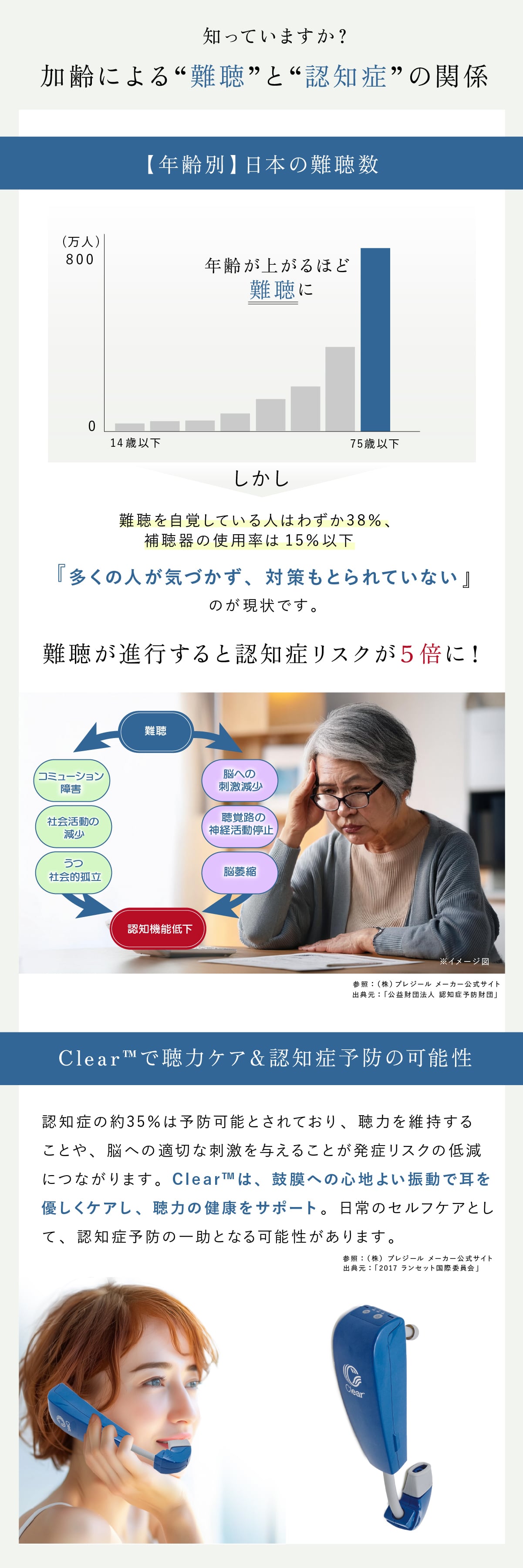携帯用鼓膜按摩器 Clear クリア 管理医療機器 メニエール めまい 目眩 耳鳴り 鼓膜マッサージ 耳管通気 中耳加圧治療 突発性難聴 三半規管 気象病 振動 5〜250Hz 3段階 強度調節 片耳約3分 耳ケア コンパクト 携帯 持ち運び 家庭用 医療機器 セルフケア 6歳以上 正規品 Inspired Medical Japan