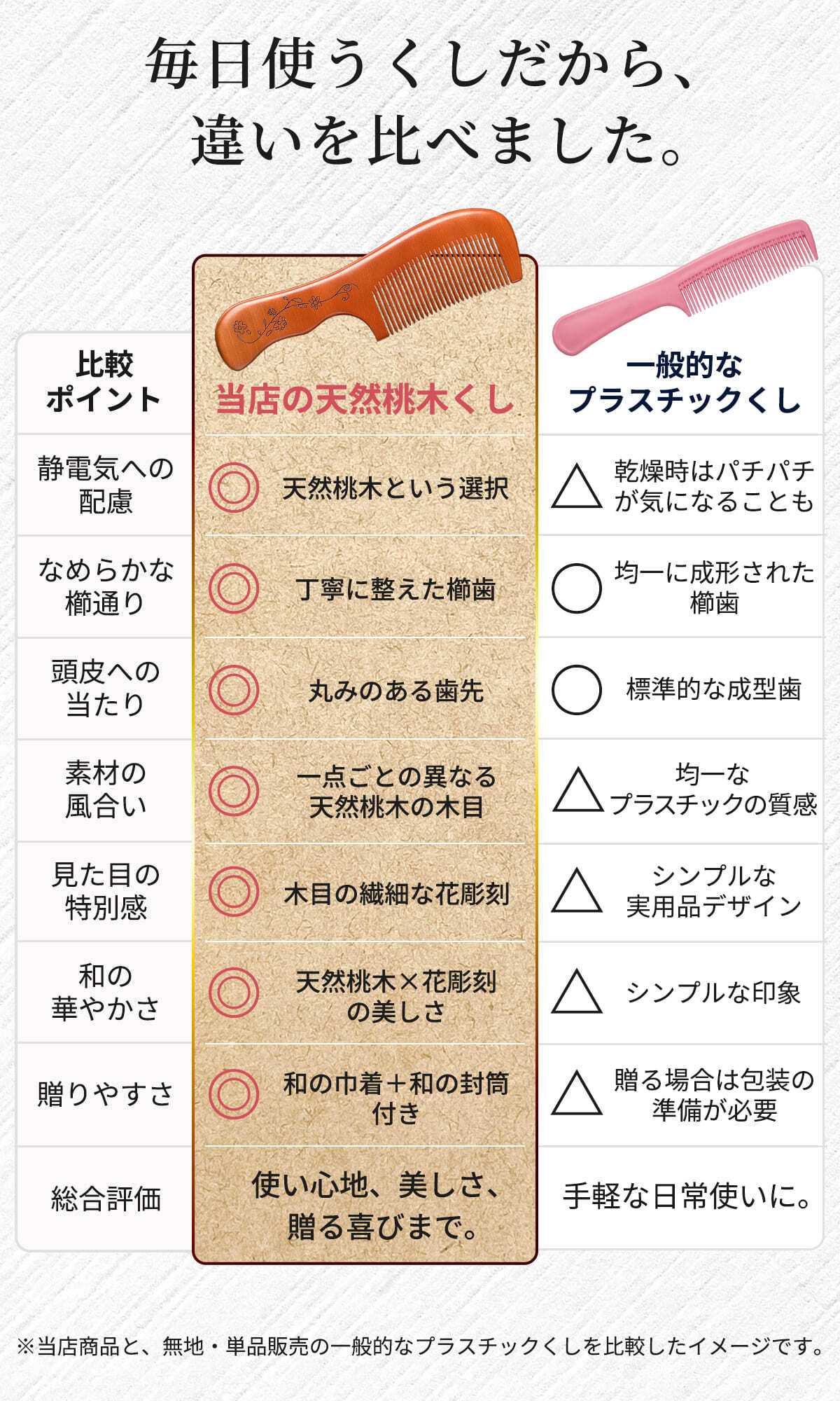 くし 桃 櫛 メンズ レディース 髪 子ども ボリューム 桃木 贈答 贈り物 プレゼント 人気 ランキング 敬老の日 高級 天然 木製 コーム おしゃれ おすすめ 女性 木 持ち運び 桃木櫛 木櫛 ヘアケア 頭皮 マッサージ サラサラ 友達 マラソン 前髪 全員高級パッケージ 天然桃木 母の日 誕生日 縁起 高品質 耐久性 コンパクト 携帯用
