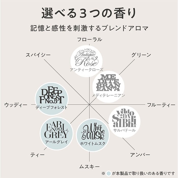 リードディフューザー 通販 ルームフレグランス アロマディフューザー 置き型芳香剤 ディフューザー シンプル 癒し おしゃれ 北欧インテリア トイレ ギフト 贈り物 玄関リビング 寝室トイレ スティック 長持ち ギフト 贈り物