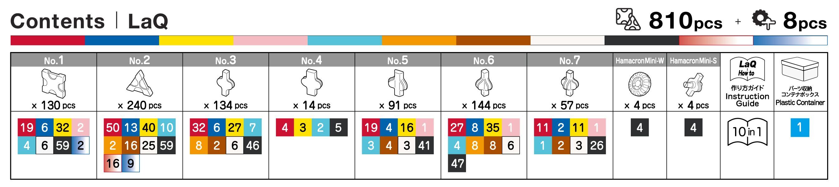 【2026年10月新仕様】LaQ　ラキュー ミスティカルビースト キメラ プラスチックコンテナVer L009647  Yoshiritsu ヨシリツ　知育　ブロック　玩具 日本製 送料無料