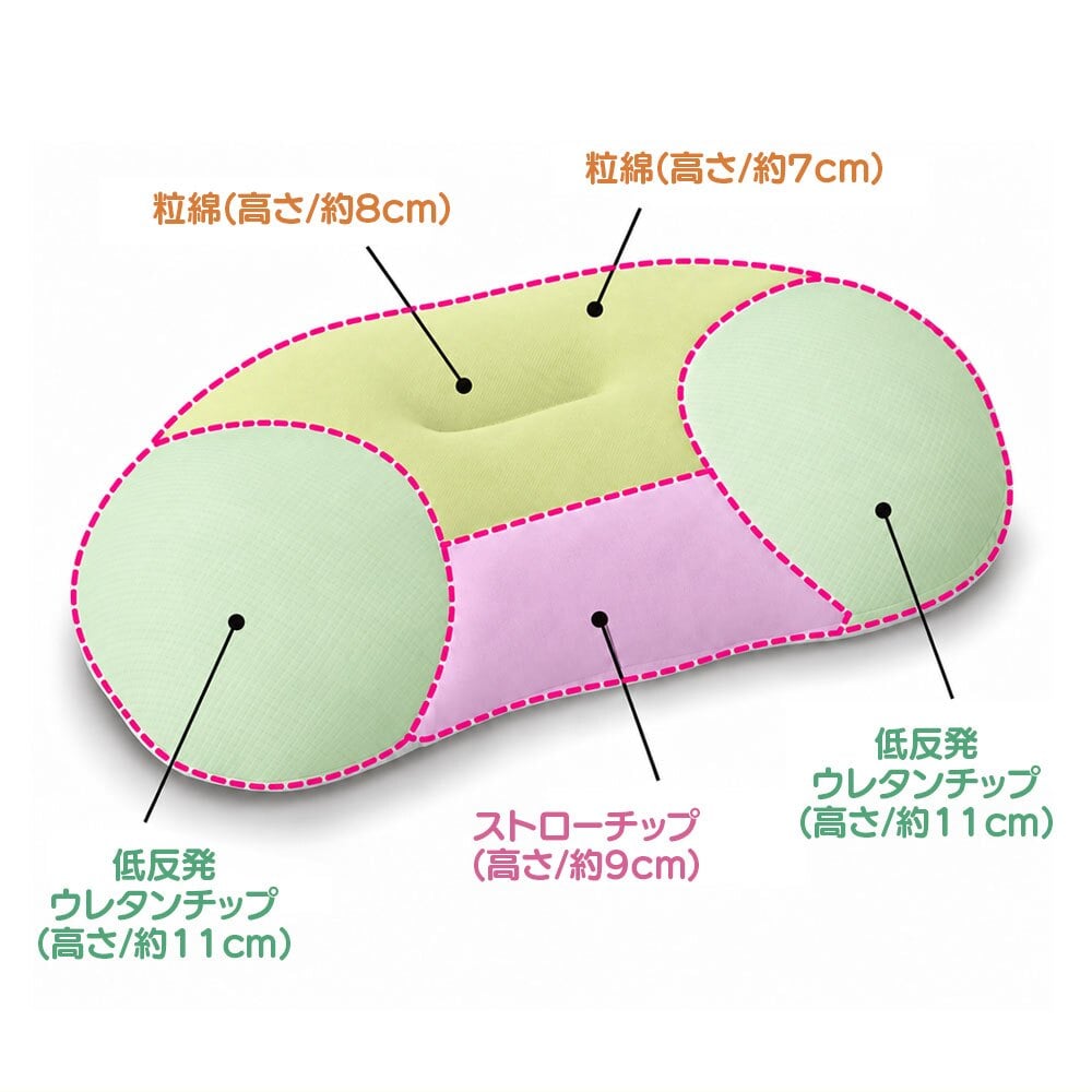 枕 快眠 安眠 睡眠 寝具 [ 快眠五つ星まくら ] 睡眠健康指導士監修 高さ調整可 リバーシブルカバー オールシーズン 横向き寝 横寝 安定 ピロー ギフト プレゼント 父の日 母の日 誕生日 クリスマス 敬老の日