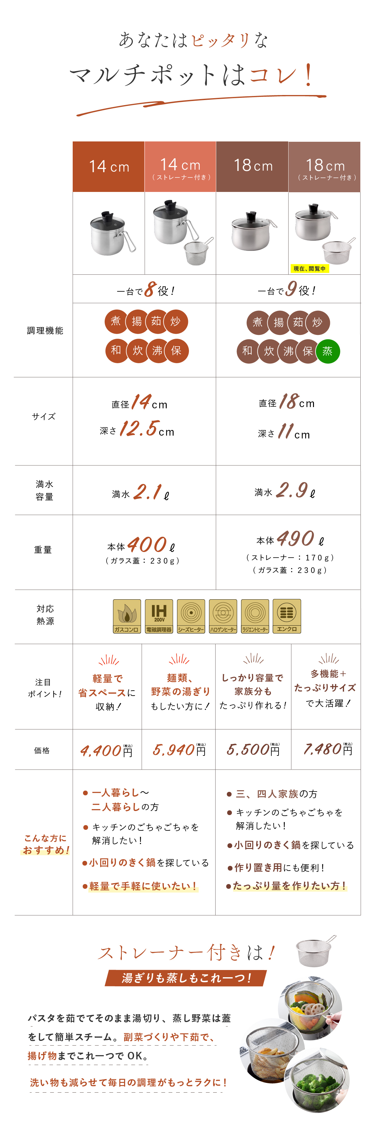 マルチポット 18cm ストレーナー付き 逸品物創 ステンレス 燕三条 日本製 2.9L 1台9役 片手鍋 湯切り 蒸し料理 揚げ物 茹でる 炊く 保存 IH対応 ガス対応 食洗機対応 ガラス蓋 多用途鍋 作り置き 新生活 結婚祝い 敬老の日 ギフト