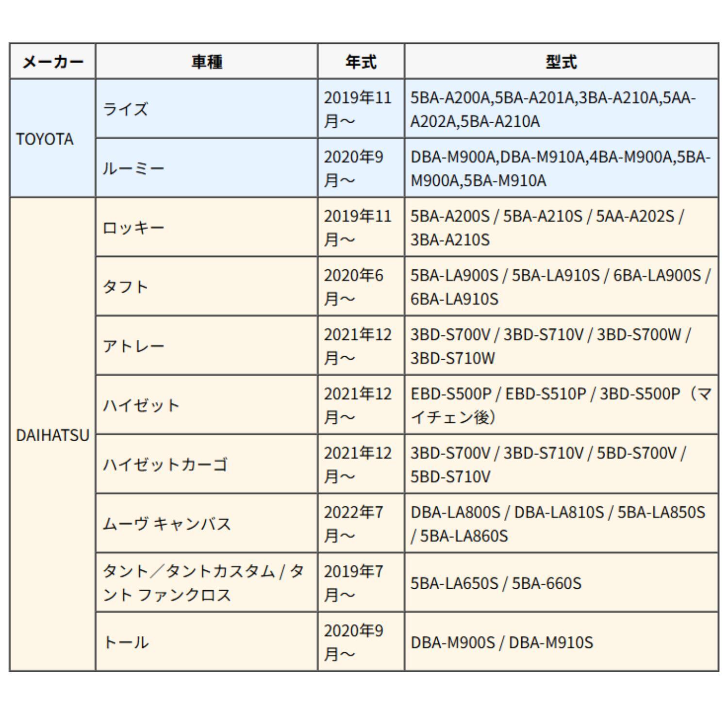 トヨタ ダイハツ キーケース 本革 日本製 ライズ ロッキー タフト ルーミー タント ムーブ キャンパス 黒 （ブラック） 青 （ブルー） 茶 （ブラウン）ボタン キーカバー オイルレザー | NONINA 名入れ 父の日 母の日 敬老の日 お誕生日祝い 還暦祝い お祝い ギフト クリスマスプレゼント バレンタイン 贈り物 愛車キーケース 愛車キーホルダー【送料無料】