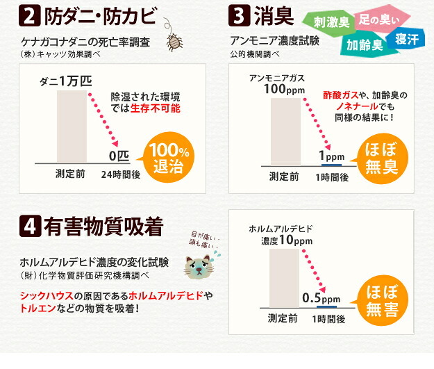 除湿シート 除湿マット 洗える 湿度調整マット 〔調湿くん〕 セミダブル 110×180cm 布団湿気取り 湿気対策 寝具 ウォッシャブル 丸洗いok カーペット マットレス 梅雨対策 梅雨対策