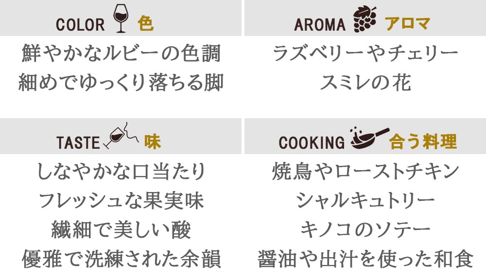 敬老の日 ペアギフトお酒 紅白ワイン 2本セット【無料 リボン包装 メッセージカード】 フランス ラングドック ビオディナミ 自然派 赤ワイン ピノ・ノワール 白ワイン シャルドネ 750ml 贈答 内祝 結婚祝い 会社 退職祝 還暦 送料無料