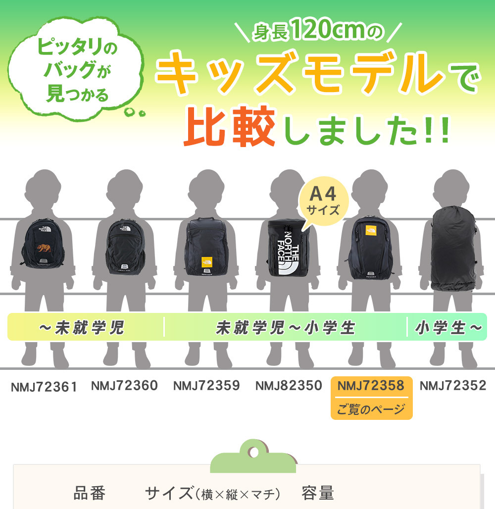 ノースフェイス バッグ キッズ リュックサック デイパック バックパック キッズパックス ラウンディ 22L NMJ72358 男の子 女の子 キッズ 送料無料 プレゼント ギフト ラッピング無料正規代理店