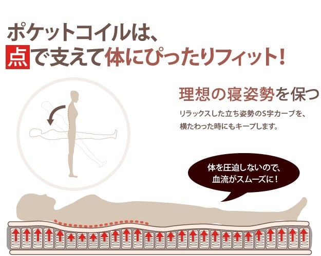 ベッド シングルサイズ マットレス 寝具 ポケットコイルスプリングマットレス シングル マットレスのみ ポケットコイル 高密度 通気性 体圧分散 ロール式梱包 ベッドマットレス ベッドマット 一人暮らし 新生活