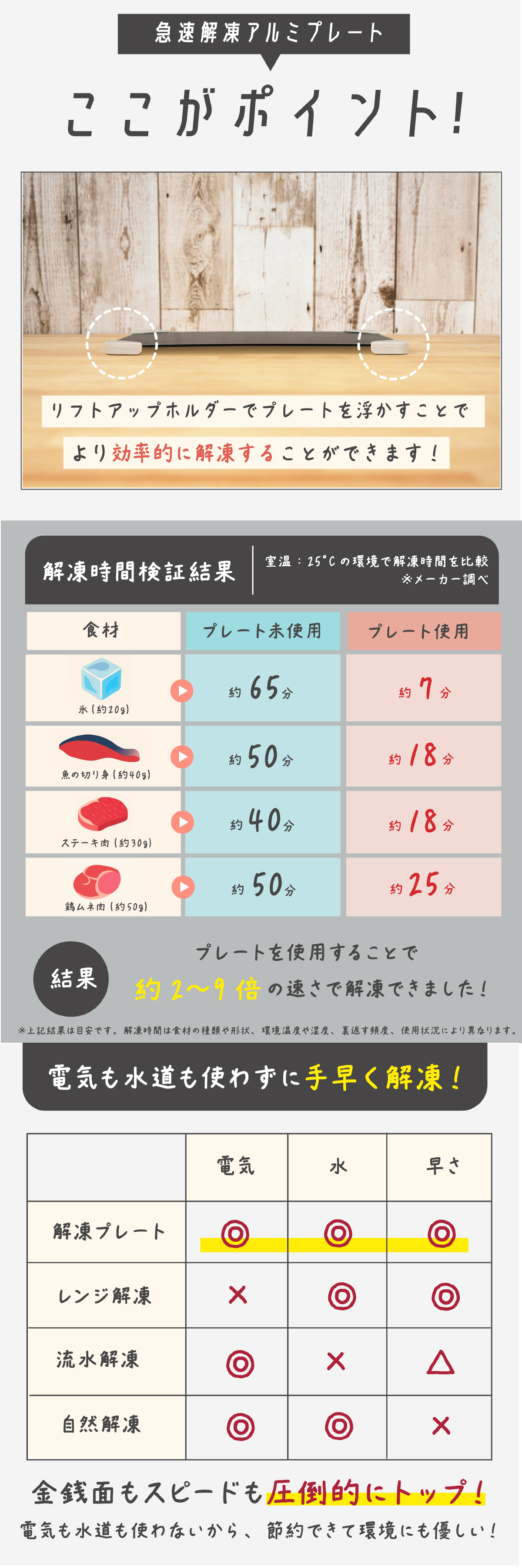解凍プレート 急速解凍 カクセー 急速解凍アルミプレート リフトアップホルダー付き 最大約9倍 アルミプレート 自然解凍 電気不要 水不要 肉 魚 冷凍食品 食品解凍 粗熱取り 冷凍プレート 時短調理 薄型 キッチン便利グッズ 新生活 敬老の日 プレゼント ギフト
