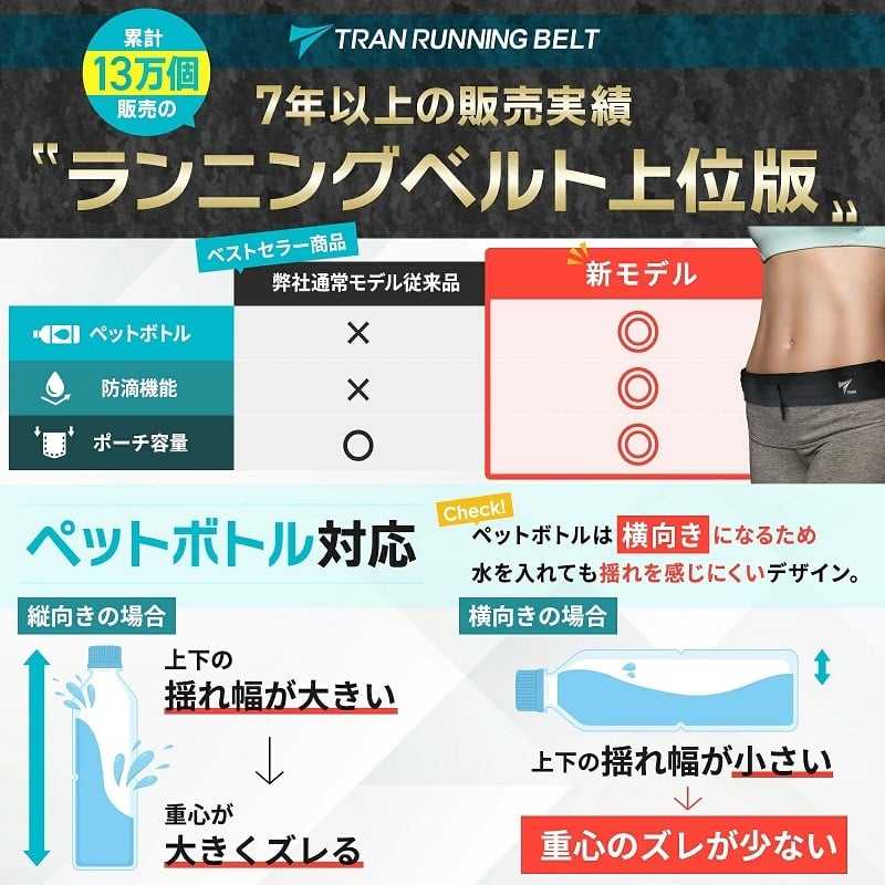 TRAN ランニング ポーチ スマホ【日本代表選手愛用】ウエストポーチ ランニングベルト ペットボトル 揺れない マラソンポーチ 大容量 ランニングバッグ 防水 iPhone ジョギング ボトル ポーチ マラソン ランステ採用 送料無料