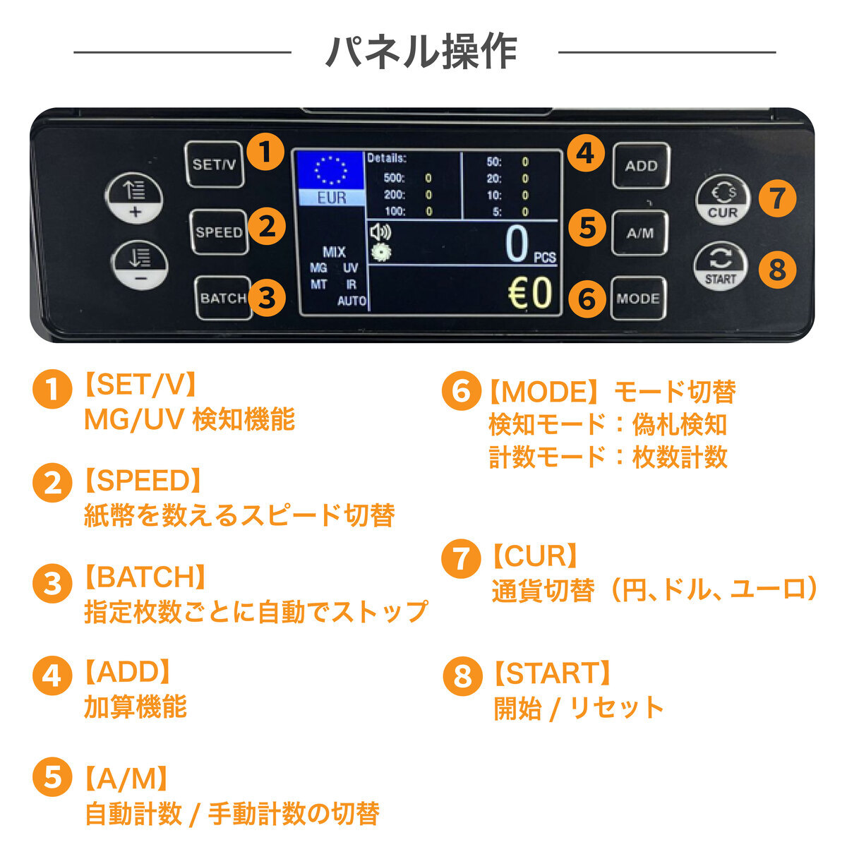紙幣計数機 マネーカウンター 業務用 新紙幣対応 お札カウンター 最大1500枚/分 高速計数 金額計算 UV MG IR 紙幣チェック 加算 バッチ機能 外付けディスプレイ 日本円 ドル ユーロ レジ締め 売上集計 店舗 経理 オフィス 送料無料