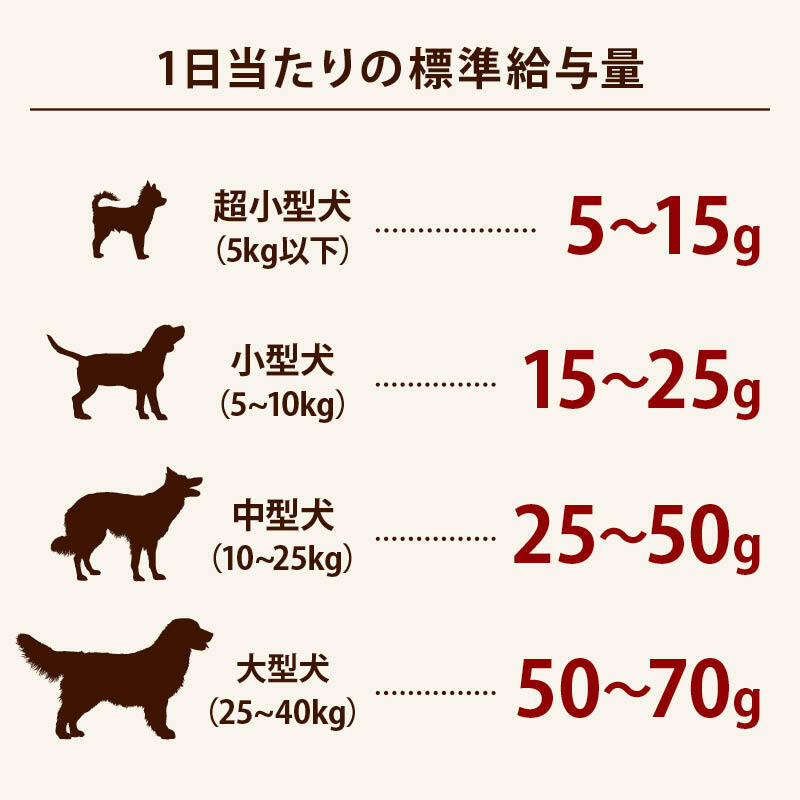 前田家 国産 豚耳 スライス 幅広 約1.5～2cm 70g/160g 無添加 無着色 犬用おやつ 硬め 噛み応え ハードタイプ ペットフード ガム 1000円ポッキリ 送料無料 MAEDAYA