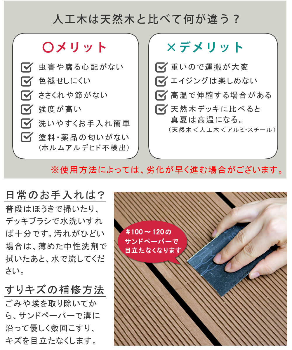人工木ウッドデッキ ecofeel エコフィール カットサンプル2色セット PWDE-SAM 色見本 サンプル sample
