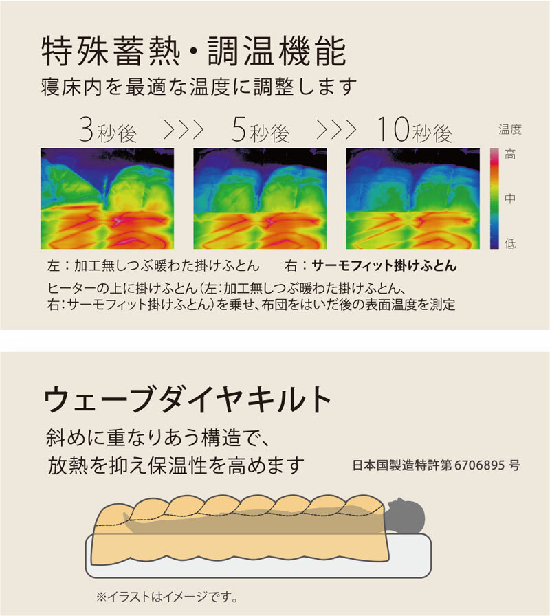 掛け布団 シングル 冬 サーモフィット 合繊掛けふとん 150×210cm 1.2kg 西川 あったか 保温 軽い 軽量 特殊畜熱 調温機能 ウォッシャブル 清潔 洗える 抗菌加工 ホワイト 白 かけ布団 かけふとん 掛布団 寝具用品 寝室用品 新生活