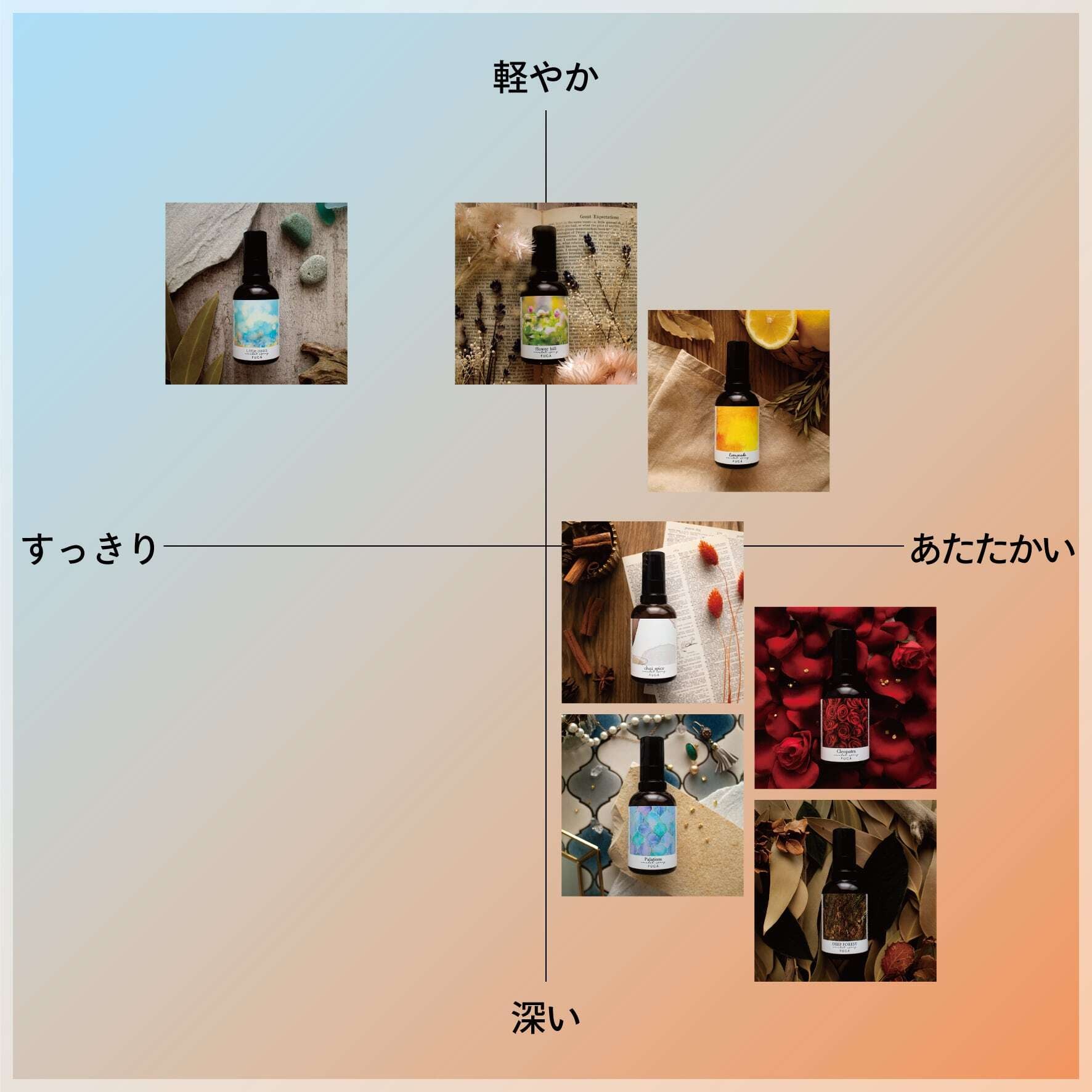 せせらぎ感じるピローミスト《Little oasis》｜天然精油・涼やかな秘境