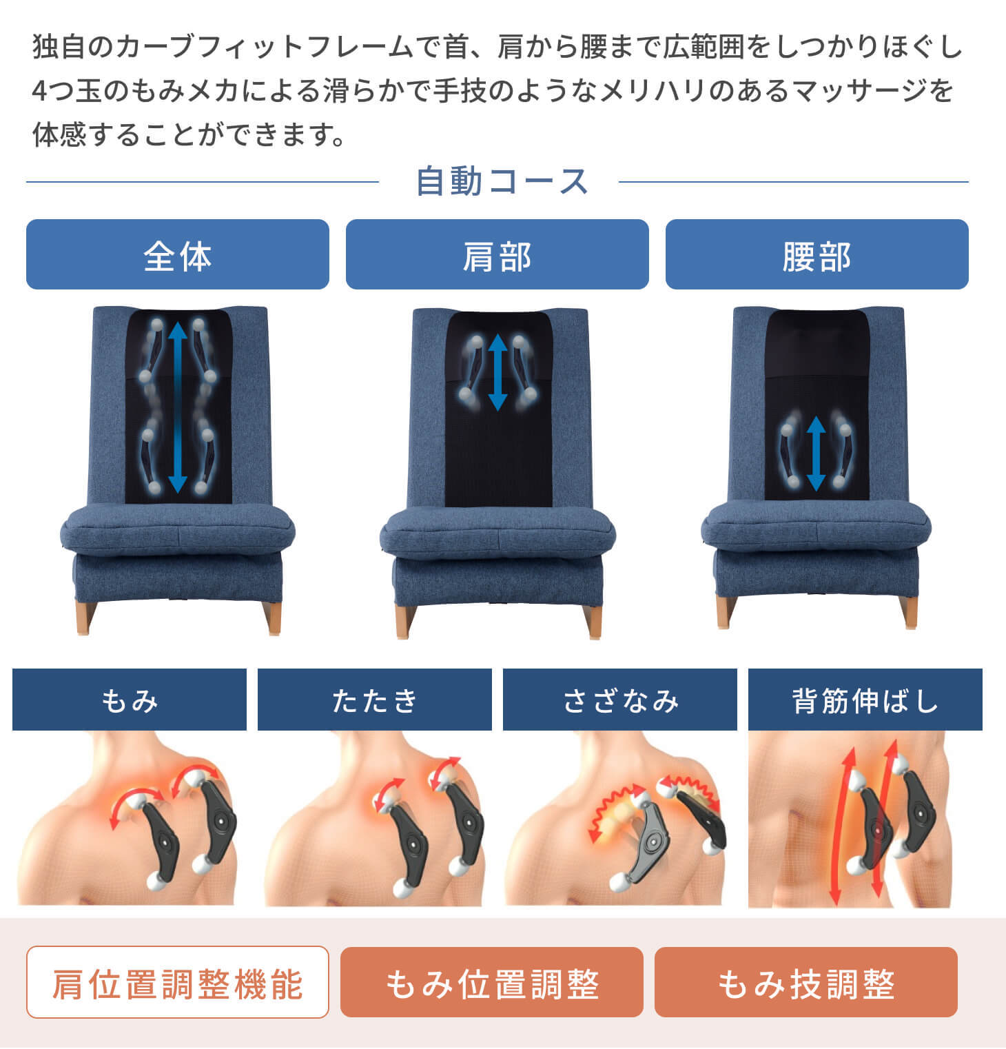 フジ医療器 リビングマッサージチェア ブルー 4つ玉もみメカ 4段階リクライニング 医療機器認証品 10分オートタイマー 保証書付き 敬老の日 ギフト プレゼント