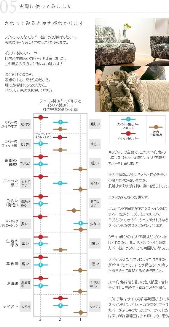 スペイン製ストレッチフィットソファカバー FLORES〔フロレス〕アームなし 2人掛け用 ソファーカバー ストレッチ 2人掛け