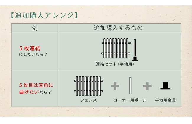 ガーデン エクステリア ピケットフェンス ストレート 平地４連結セット フェンス 木製フェンス ピケフェンス 天然木製 ガーデニング 枠 柵 仕切り 目隠し 境目 クラシカル アンティーク トレリス ベランダ つる 薔薇 バラ 朝顔 園芸 新生活