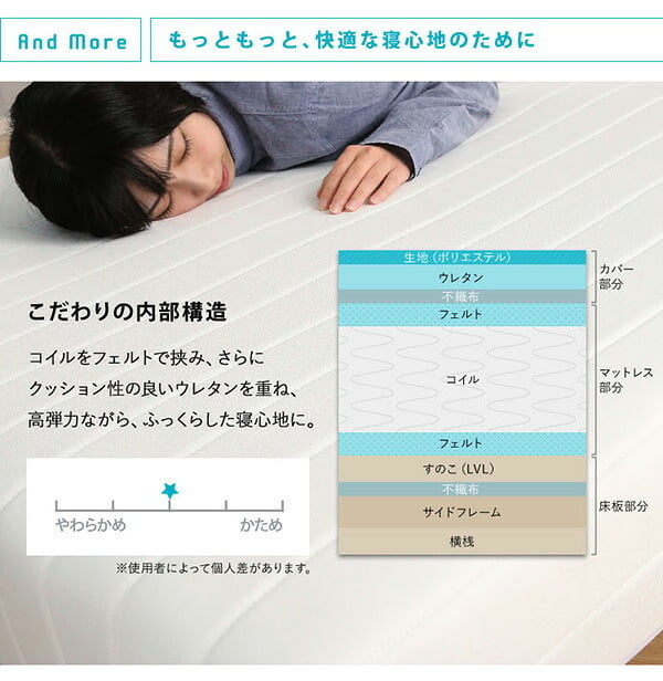 ベッド 寝具 新発想で搬入も組立カンタン ほどよい弾力 脚付きロールマットレス ボンネルコイルスプリング Unite -Raide- -ユニテ・ライド- セミダブルサイズ