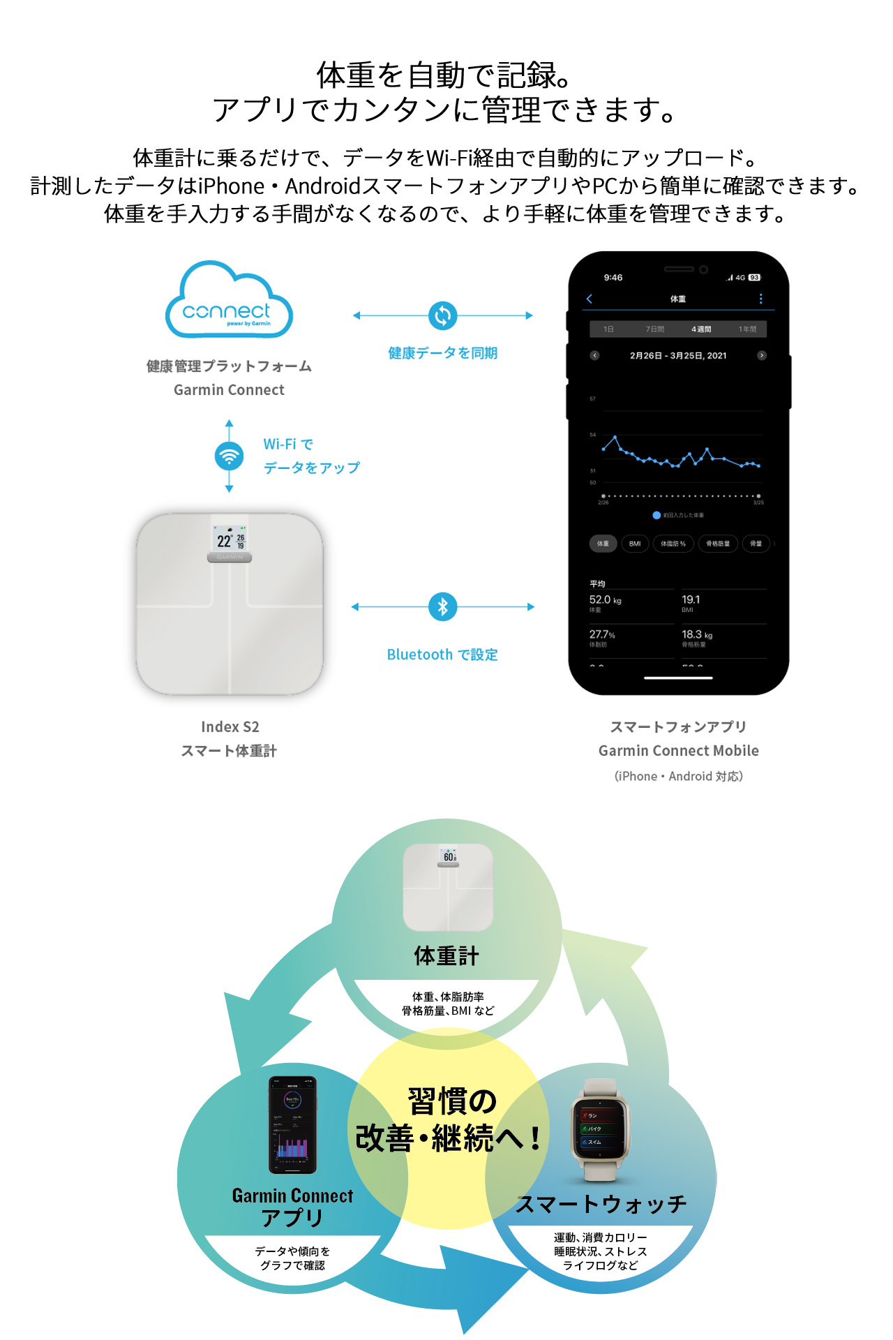 スマート体重計 体組成計 ガーミン GARMIN Index S2 選べる2色 アプリで管理【取説サービス】 体脂肪率 体内水分量 骨格筋量（筋肉量） 骨量 BMI（体格指数） Wi-Fi環境が必要