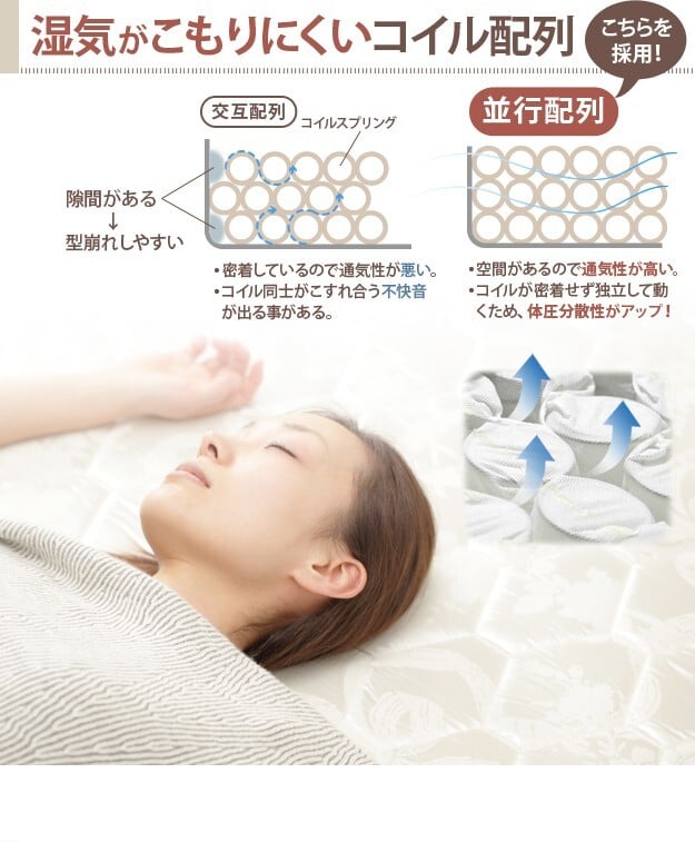 ベッド セミダブルサイズ マットレス 寝具 ポケットコイルスプリングマットレス セミダブル マットレスのみ ポケットコイル 高密度 通気性 体圧分散 ロール式梱包 ベッドマットレス ベッドマット 一人暮らし 新生活