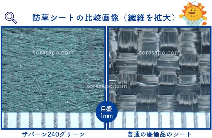 ザバーン 136G 標準防草シート 2m×50m 3本セット 300平米分 品番 XA-136G2.0 厚み0.4mm 耐用年数 砂利下：半永久 曝露：約3～5年　砂利下 人工芝下におすすめ 高耐久 テープ ピン 別売り 雑草対策 除草コスト削減 デュポン社製
