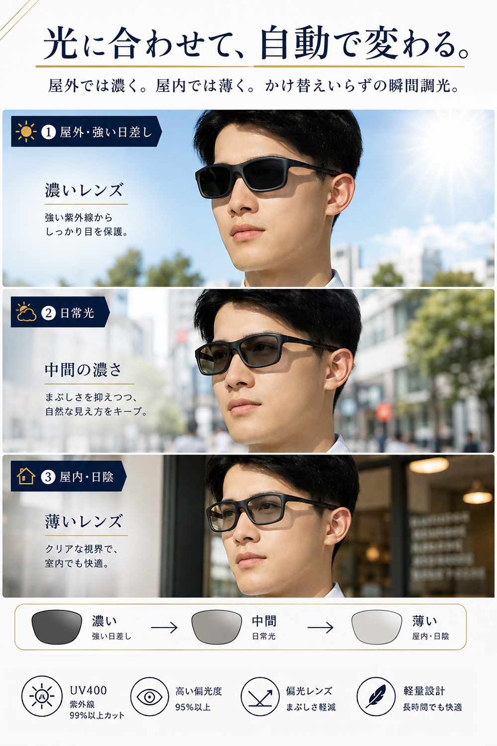 【ラッピング無料】Gran Walker グランウォーカー 偏光サングラス 瞬間調光 UV400 ギフト 車用品 日除け 日焼け対策 自転車 ゴルフ サングラス メンズ キャンプ