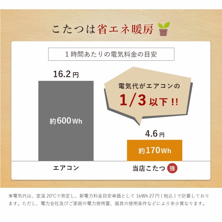 こたつテーブル こたつ台 ヴィンテージ 約80×120cm テーブル 机 ロータイプ 家族 ファミリー 新生活 コタツ 炬燵 ローテーブル センターテーブル 暖房テーブル 一人暮らし 一人暮らし こたつ台テーブル こたつ用品 冬用 あったか リビング