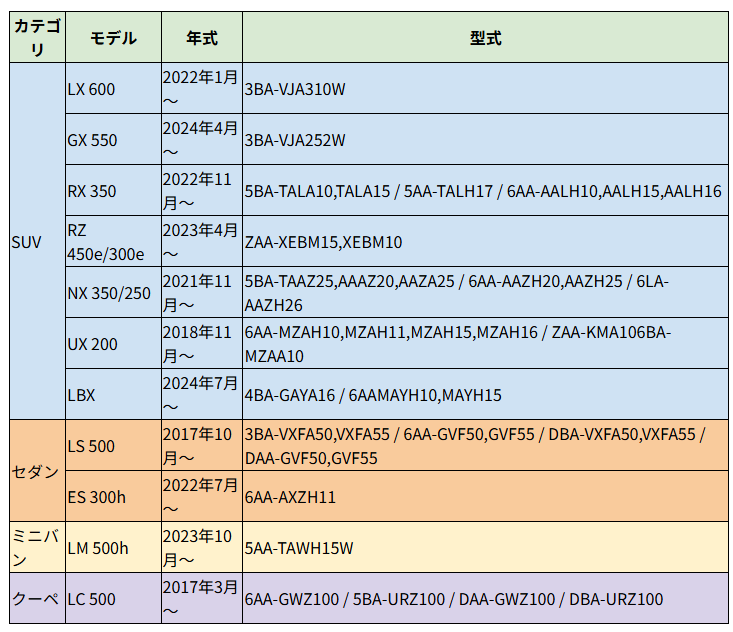 レクサス スマートキーケース 本革 日本製 LEXUS LX GX RX RZ NX UX LBX LS ES LM LC 黒 （ブラック） 青 （ブルー） 茶 （ブラウン）ボタン キーカバー オイルレザー ｜NONINA 名入れ 父の日 母の日 敬老の日 お誕生日祝い 還暦祝い お祝い ギフト クリスマスプレゼント バレンタイン 贈り物 愛車キーケース 愛車キーホルダー【送料無料】