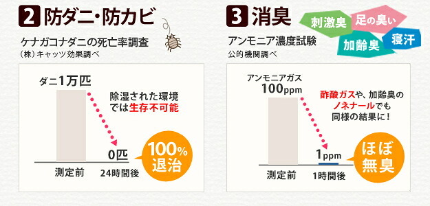 除湿シート 除湿マット 洗える 湿度調整マット 〔調湿くん〕 クローゼットタイプ 5枚セット ハンガー対応 湿気取り 防ダニ 防カビ シリカゲル 梅雨対策