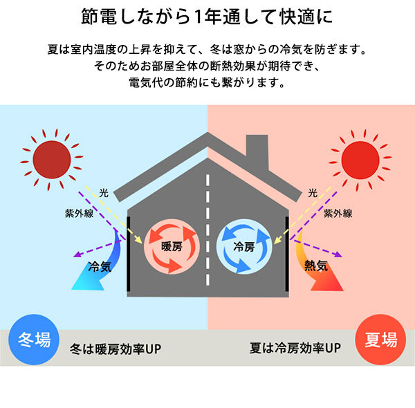 カーテン 窓まわり 断熱 100×225cm 2枚 採光 防カビ 抗菌 防寒 冷気を防ぐ 暖房 透明 冷房 窓 冷気遮断 冷暖房効率UP 省エネ UVカット 無地 節電 シンプル ホワイト クリア 新生活